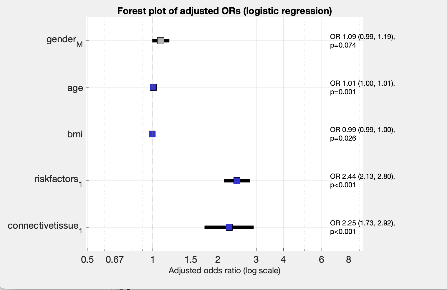 EDW cohort statistical correlation analysis thumbnail