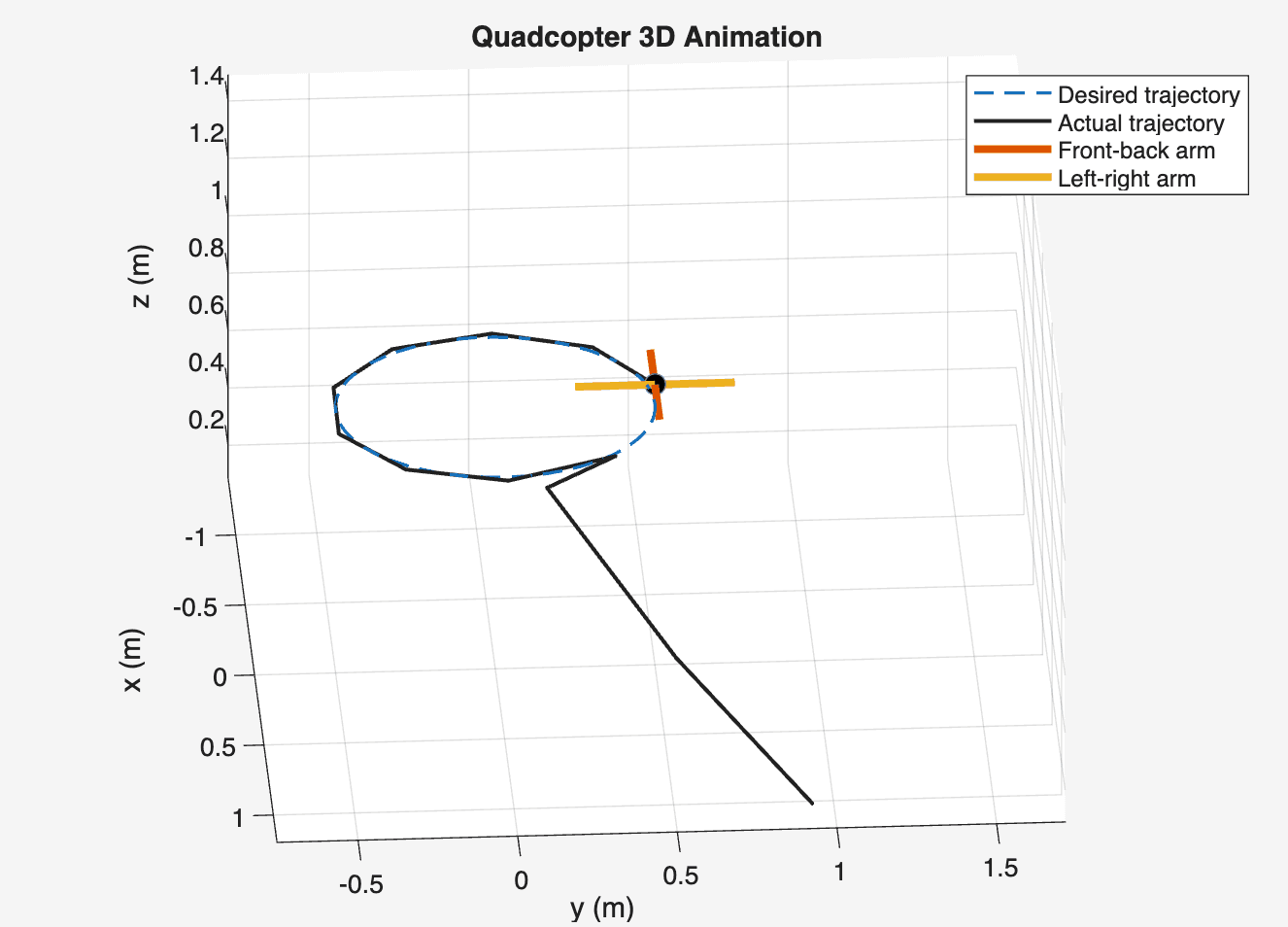 quadcopter_simulator thumbnail